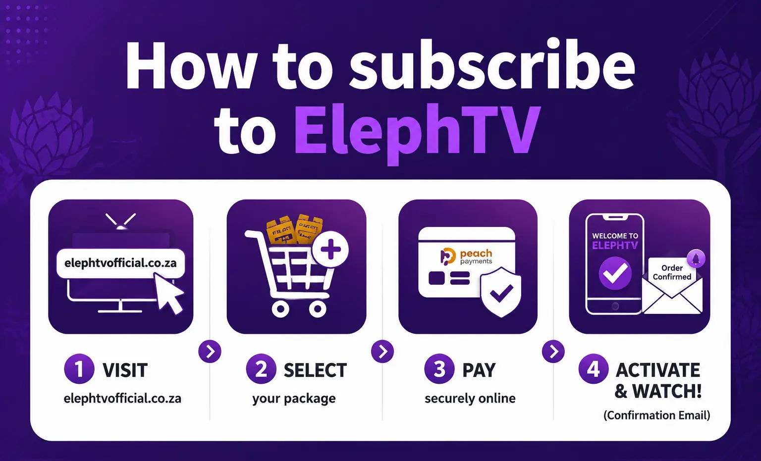 An image showing how to subscribe to ElephTV in South Africa
